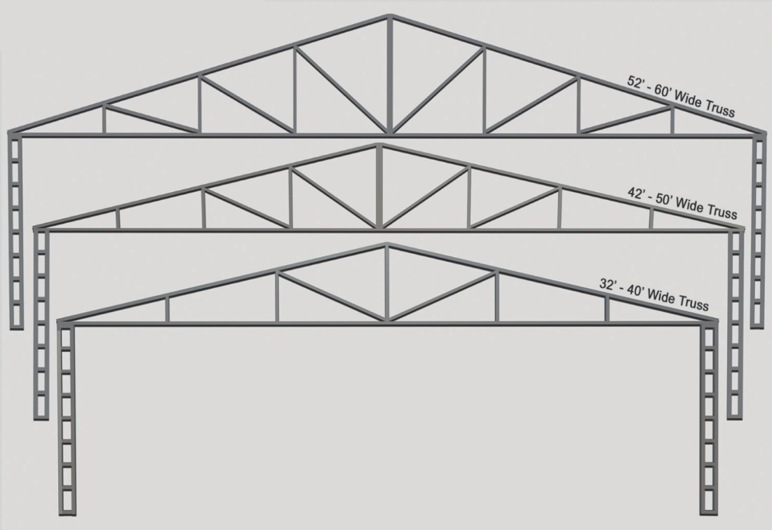 Wide Span Commercial Roof used in Bulldog metal buildings