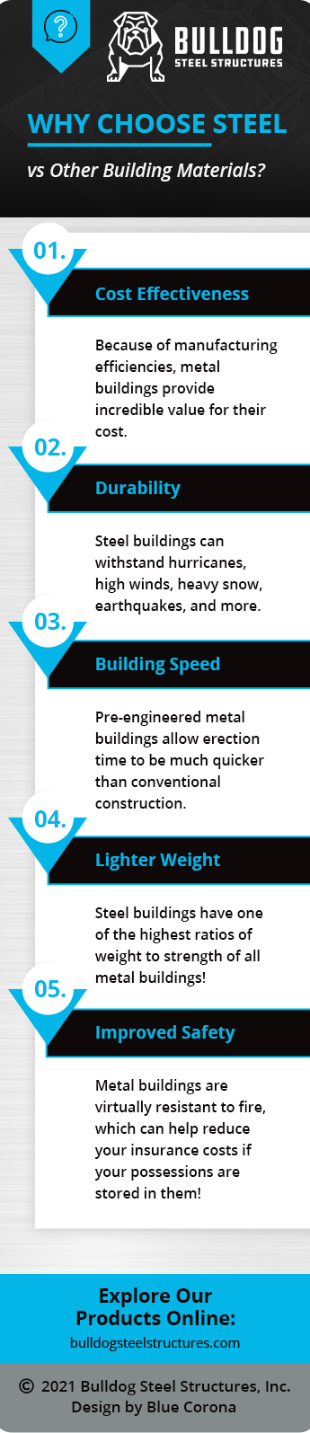 Infographic with a list of 5 benefits of steel buildings.
