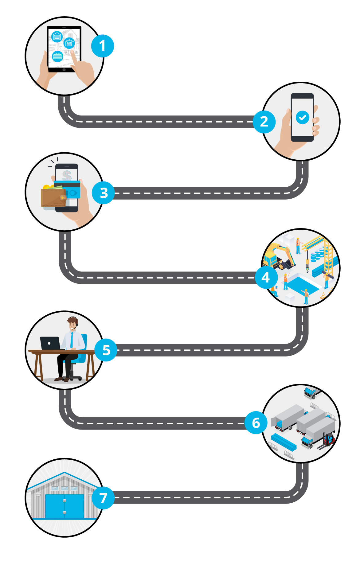 Roadmap graphic showing different steps in the metal building process